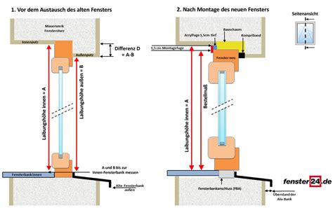 Fenster ausmessen » Eine detaillierte Anleitung von .